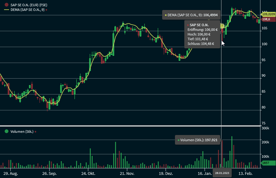 chartanalysis_indicator_dema_double_expo_moving_average_DE.png