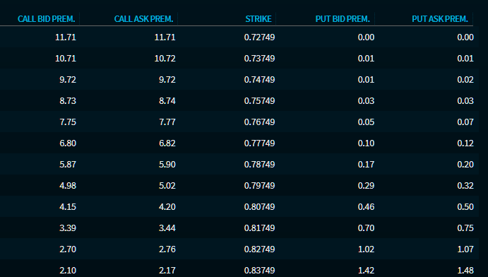 fx_options_calculator_table_view_EN.png