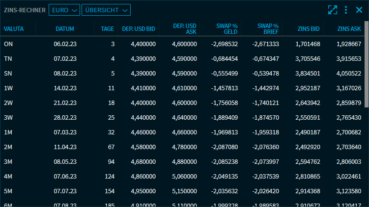 interest_calculator_overview_V39_DE.png