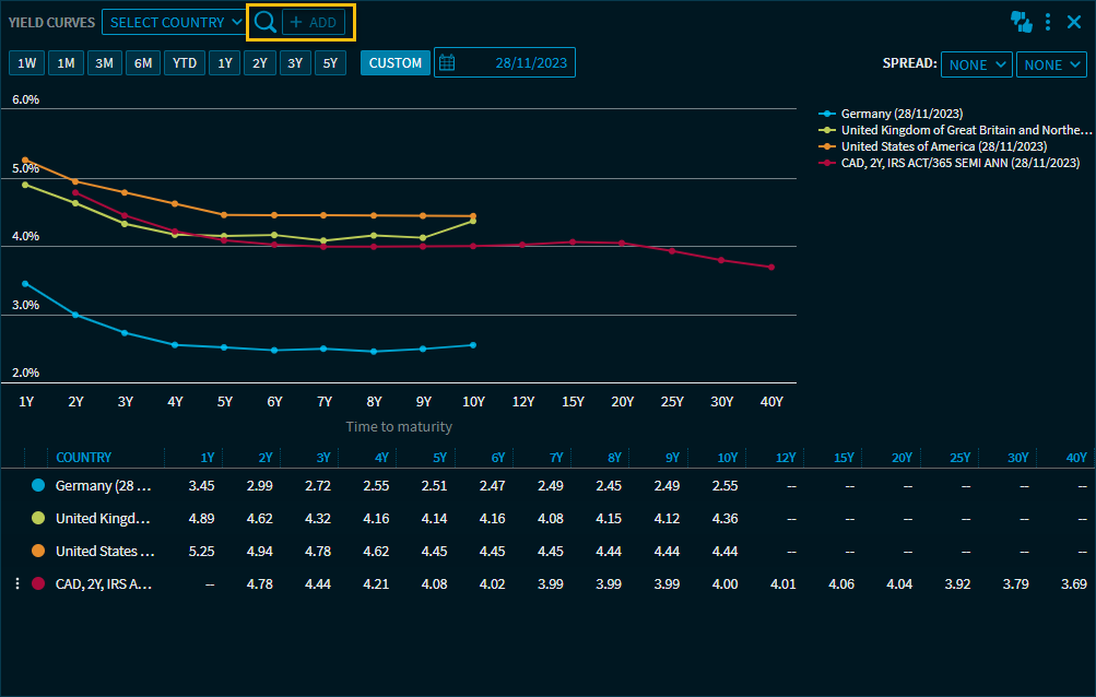 yieldcurve_singleinstrument_edit_V46_EN.png