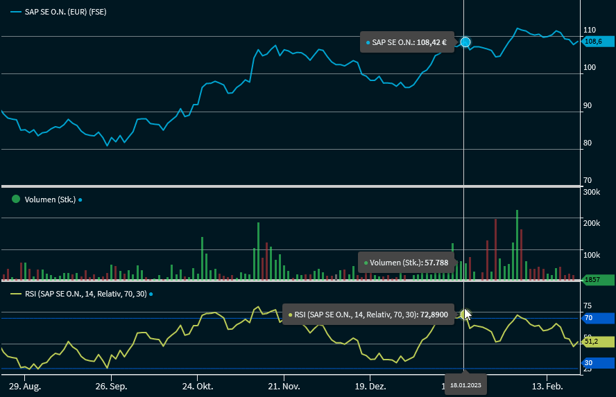 chartanalysis_indicator_rsi_DE.png