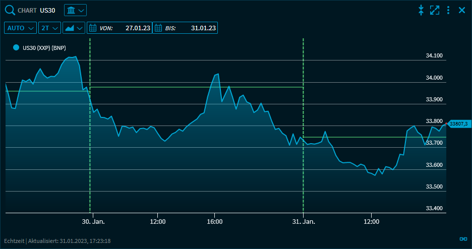 chart_unfold_header_V39_DE.png