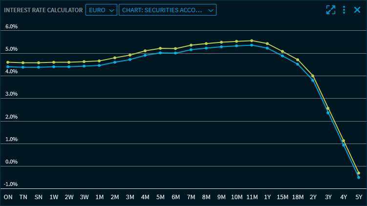 interest_calculator_chart_depot_V39_EN.png