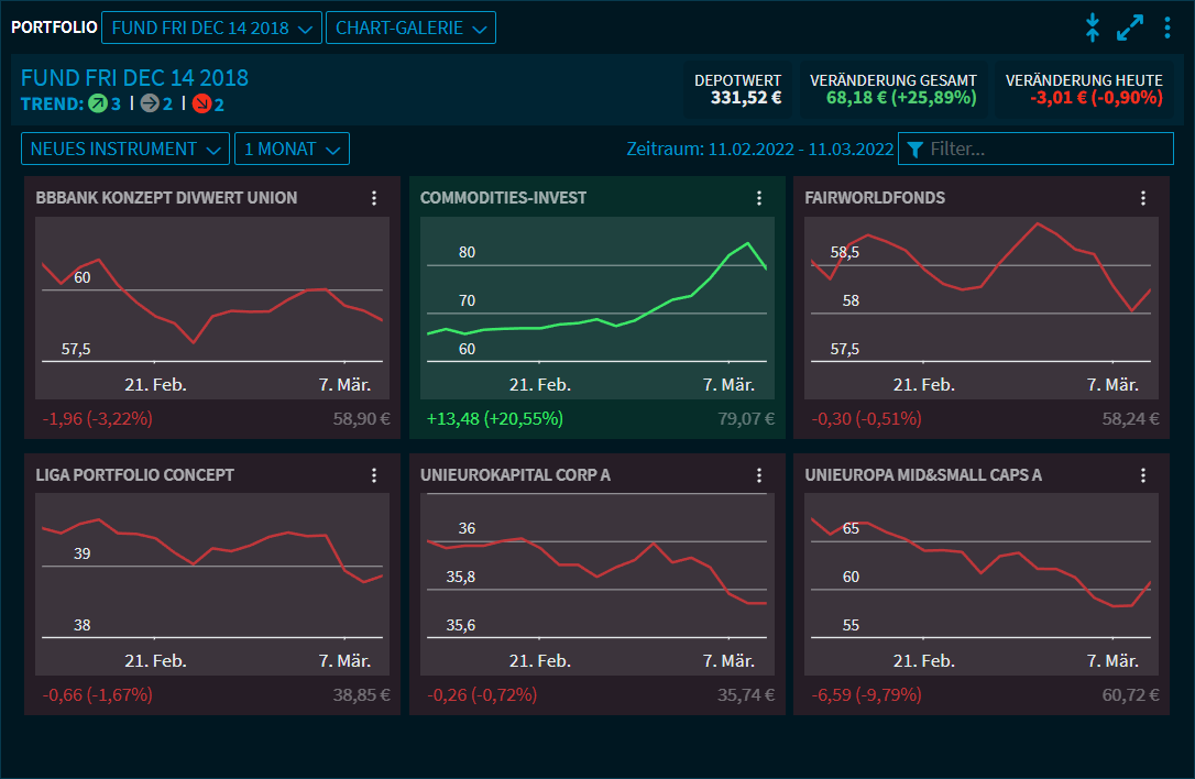 portfolio_chart_gallery_DE.png