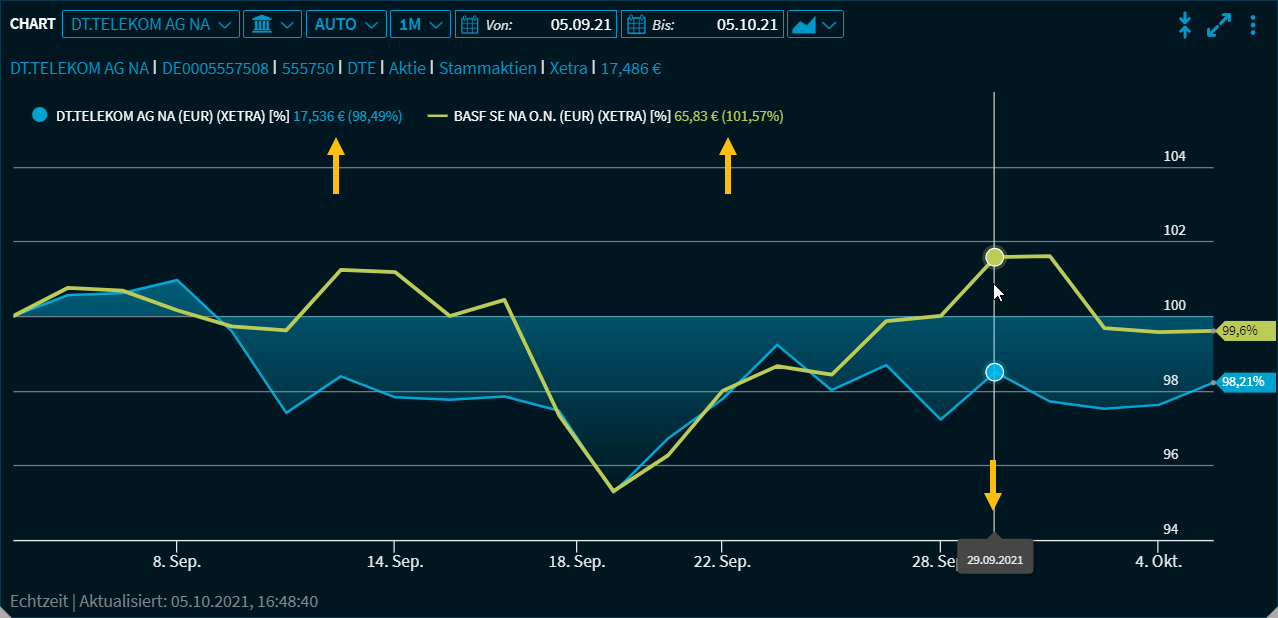 chart_show_info_V28_DE.png