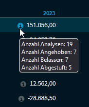estimates_financial_tooltip_DE.png