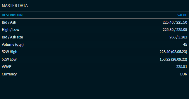 Compass_shares_widget_price_data_V38_EN.png