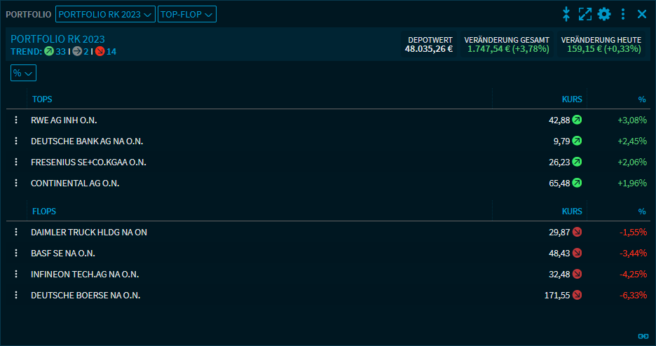 portfolio_topflop1_V41_DE.png