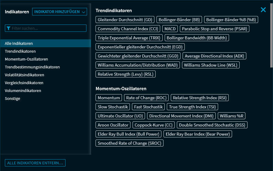 chartanalysis_indicators_select_DE.png