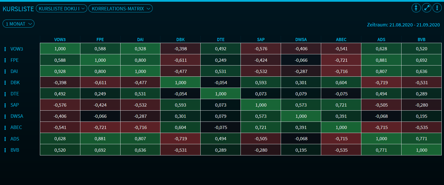 watchlist_correlation_DE.png