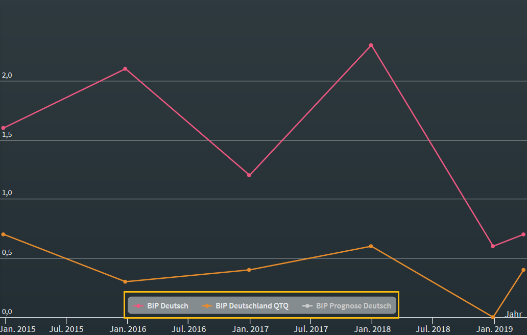 macro_data_chart_legend_DE.png