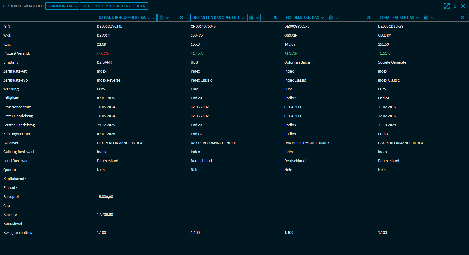 certificate_comparison_V39_DE.png