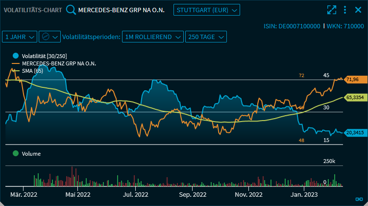 vola_chart_settings_example_V39_DE.png