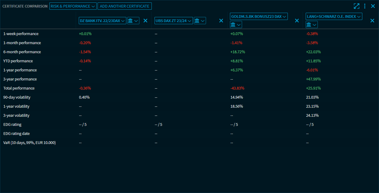 certificates_comparison_risk_perf_V39_EN.png