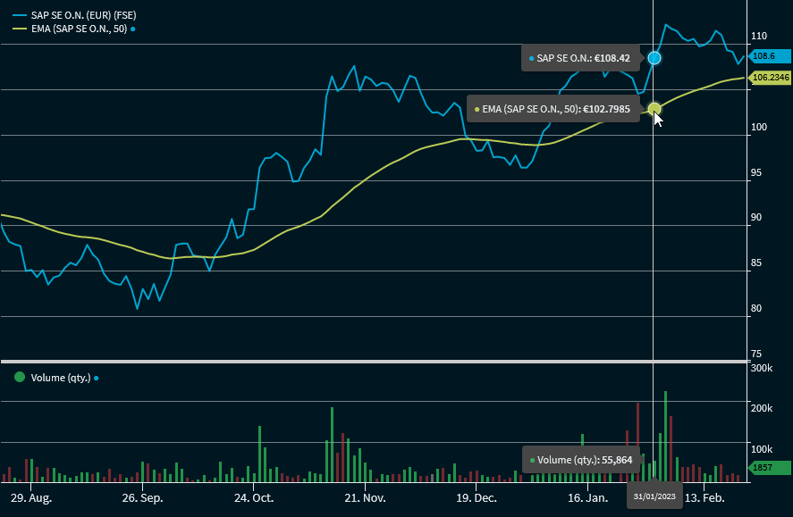 chartanalysis_indicator_ema_exponential_moving_average_EN.png
