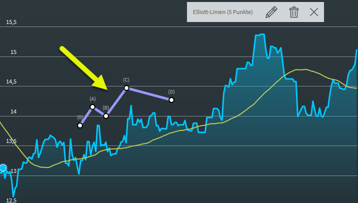 chartanalysis_drawings_elliot_line_5_points_DE.png