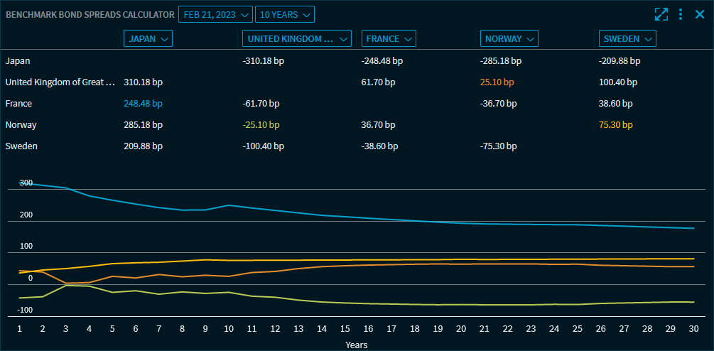 benchmark_spread_calculator_chart_EN.png