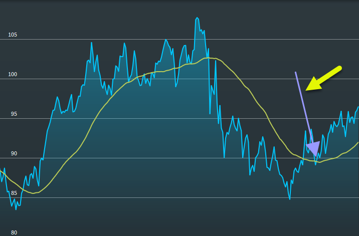 chartanalysis_drawings_arrow_segment_line_EN.png