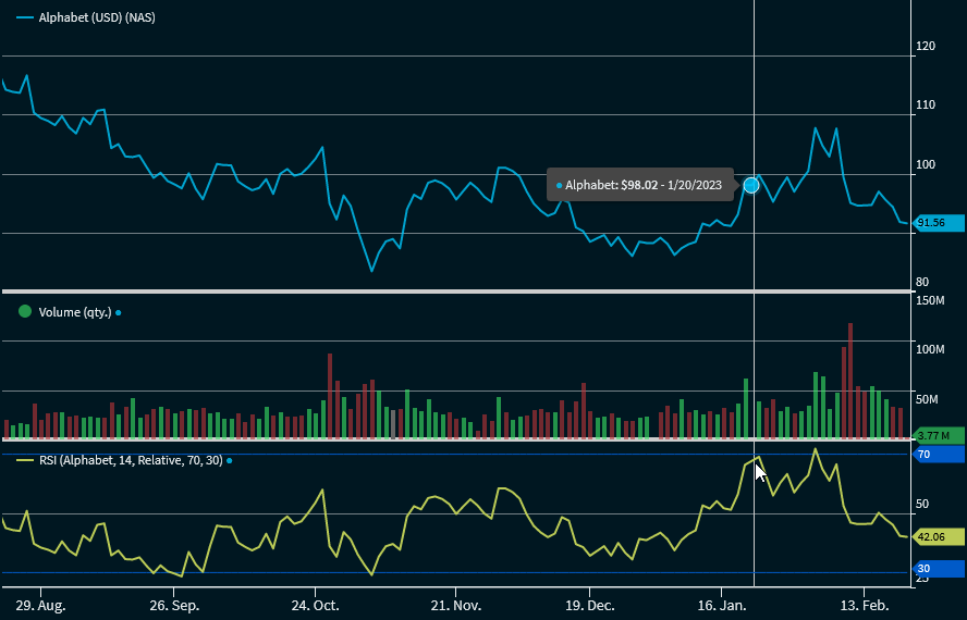 chartanalysis_indicator_rsi_EN.png