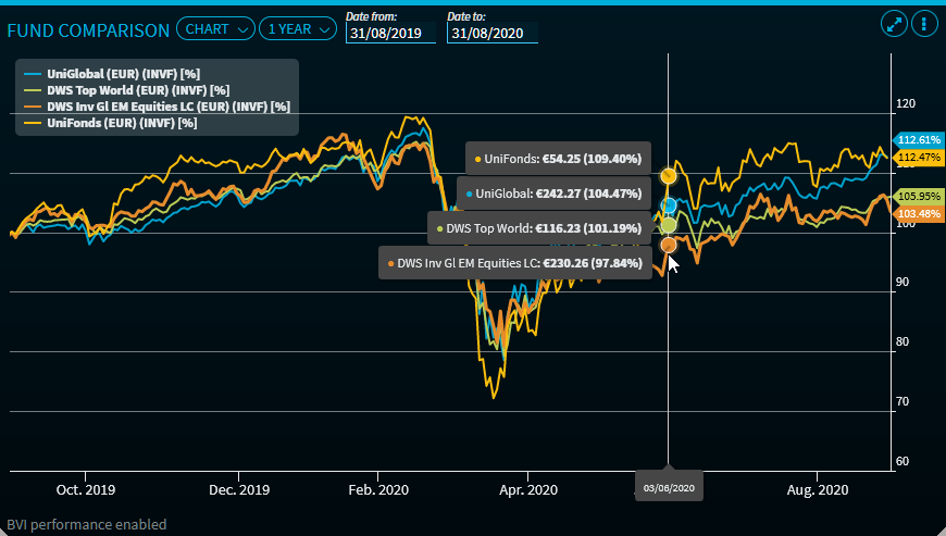 funds_comparison_chart_info_EN.png