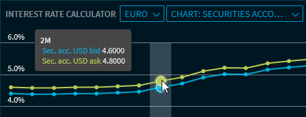 interest_calculator_chart_depot_info_V39_EN.png