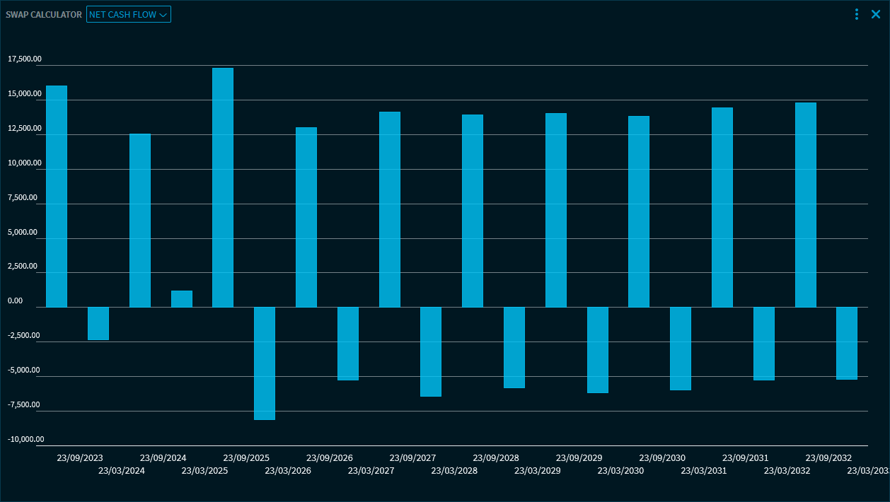 swap_calculator_view_netto_cashflow_V39_EN.png