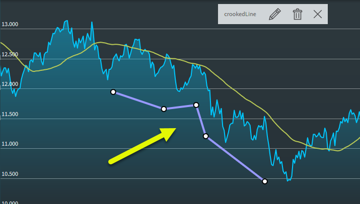 chartanalysis_drawings_curved_line_5_points_DE.png