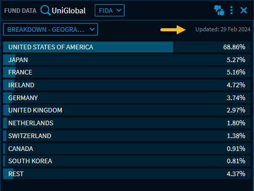 RN50_fund_data_distribution_date_EN.png