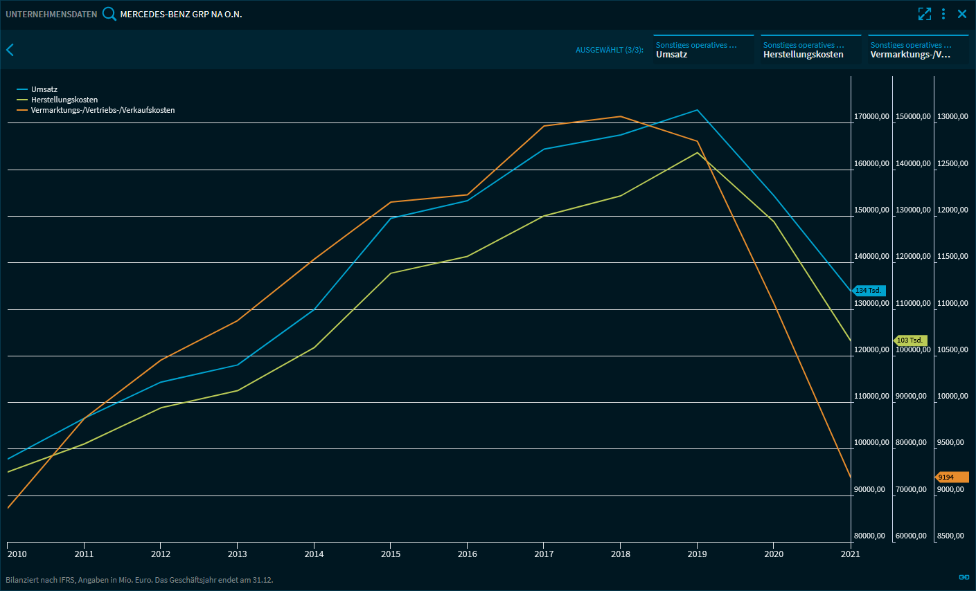 financial_data_charts2_V29_DE.png