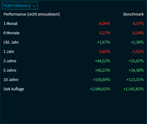 fund_data_perf_V40_DE.png