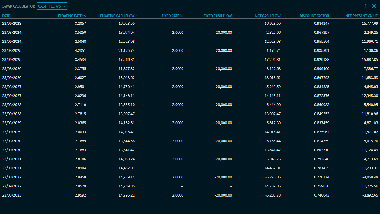 swap_calculator_view_cashflows_V39_EN.png