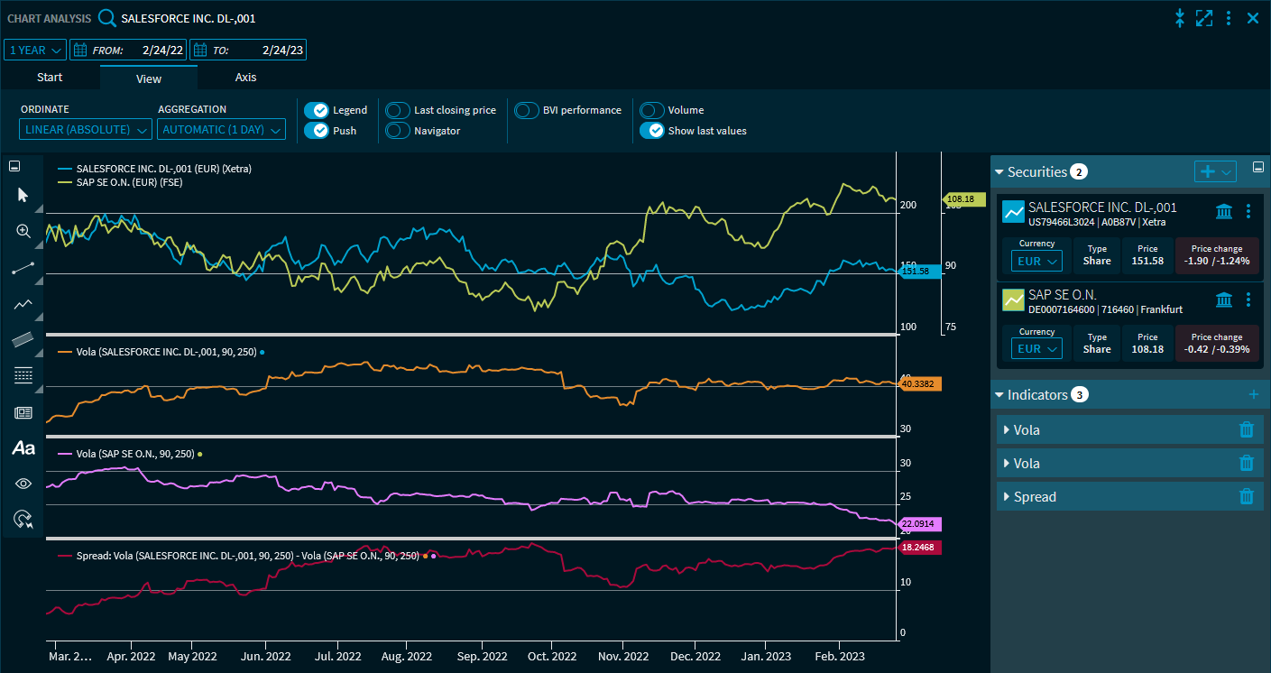 chartanalysis_indicator_example_spread_vola2_EN.png