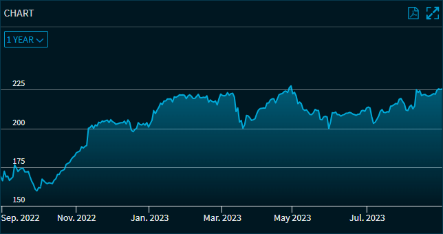 Compass_funds_widget_chart_EN.png