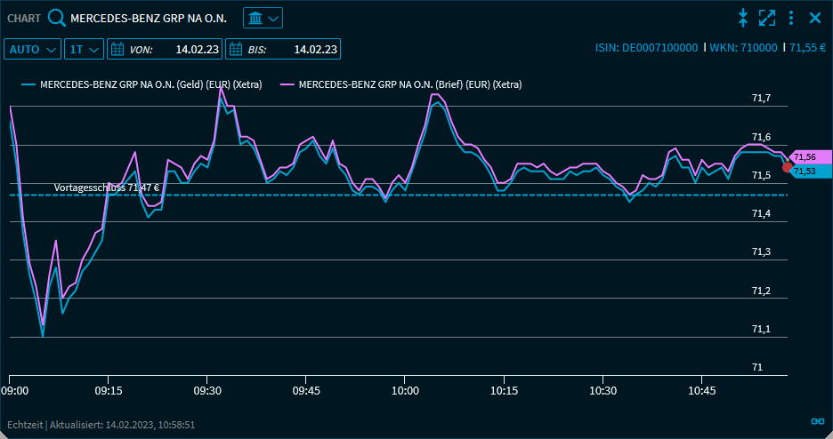 chart_bid_ask_V39_DE.png