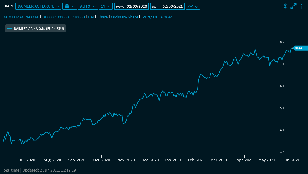 chart_lines_V24_EN.png