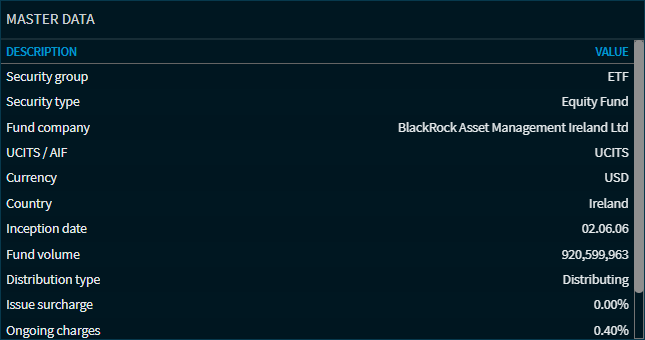 Compass_etf_widget_price_data_V39_EN.png