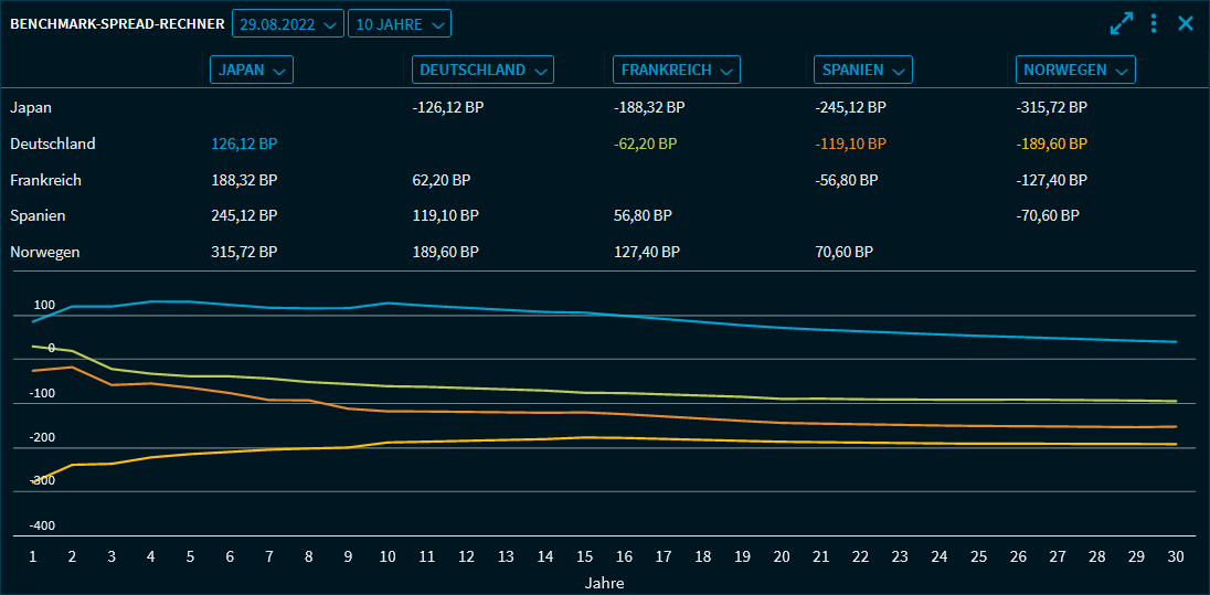 benchmark_spread_calculator_chart_DE.png