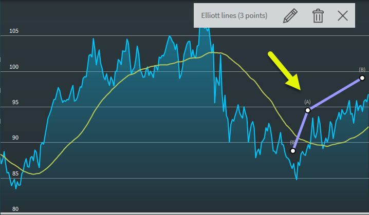 chartanalysis_drawings_elliot_line_3_points_EN.png