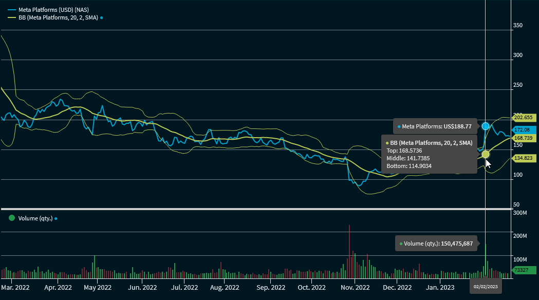 chartanalysis_indicator_bollinger_bands_EN.png