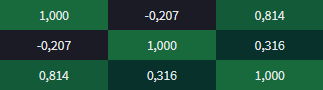correlation_matrix_settings_grid_DE.png