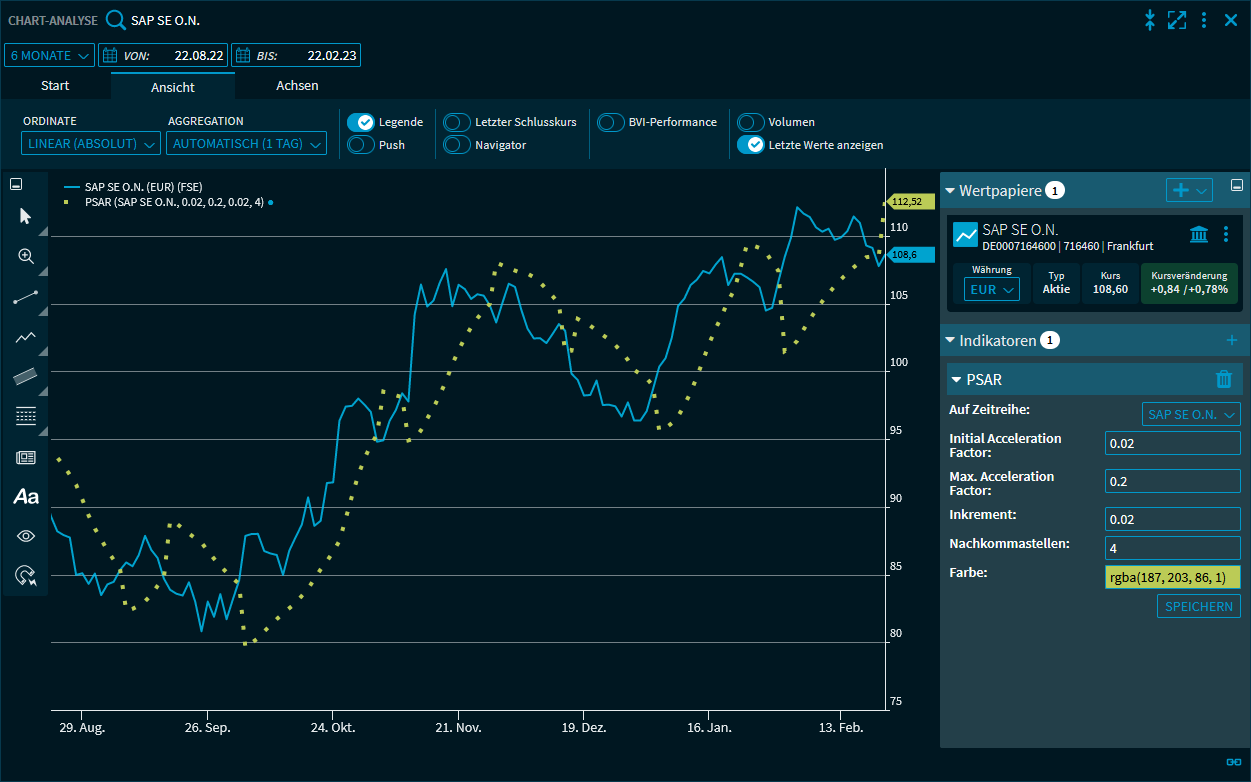 chart_analysis_indicator_psar_DE.png