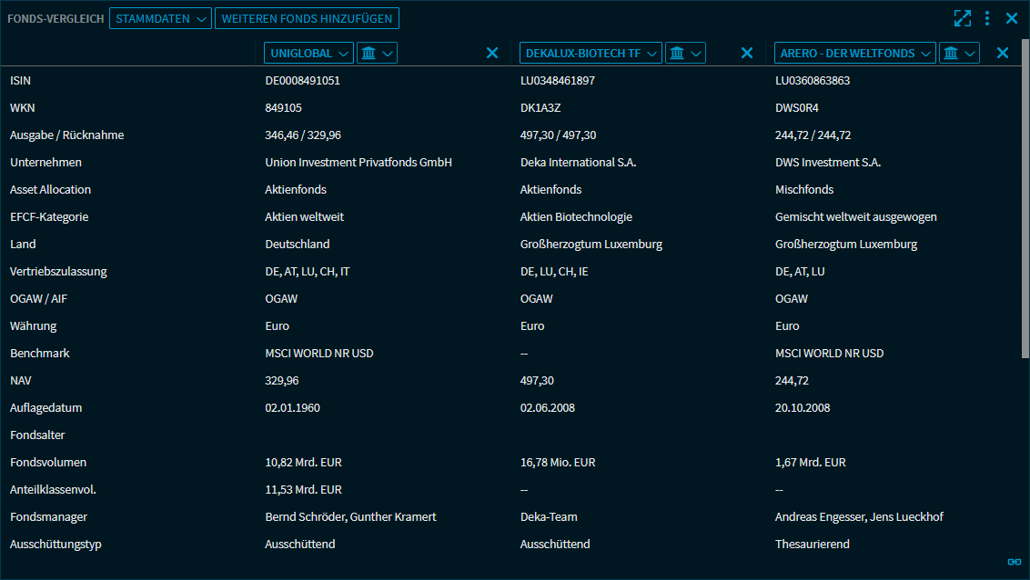 funds_comparison_masterdata_DE.png