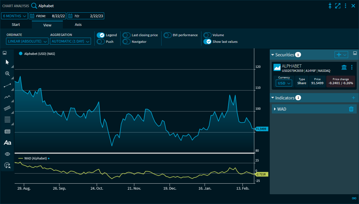 chart_analysis_indicator_williams_accumulation_distribution_EN.png