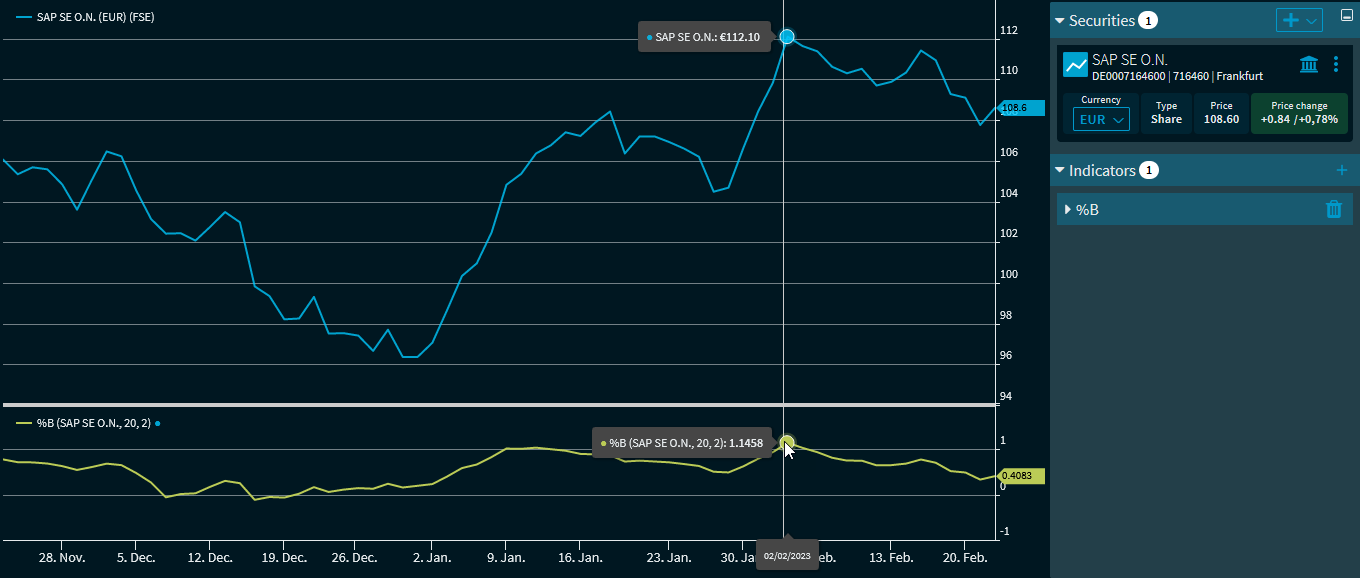 chart_analysis_indicator_bb_b_EN.png