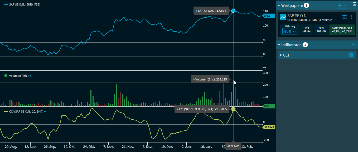 chartanalysis_indicator_cci_commodity_channel_index_DE.png