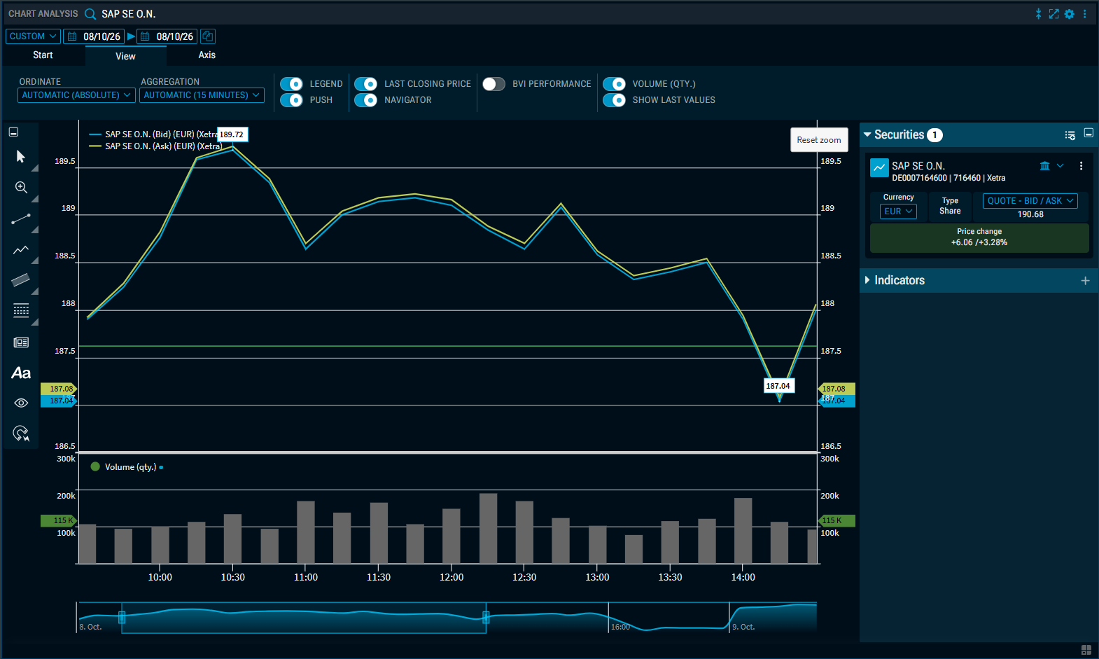 RN69_chart_bidask1_EN.png
