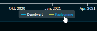 portfolio_view_performance_caption_DE.png