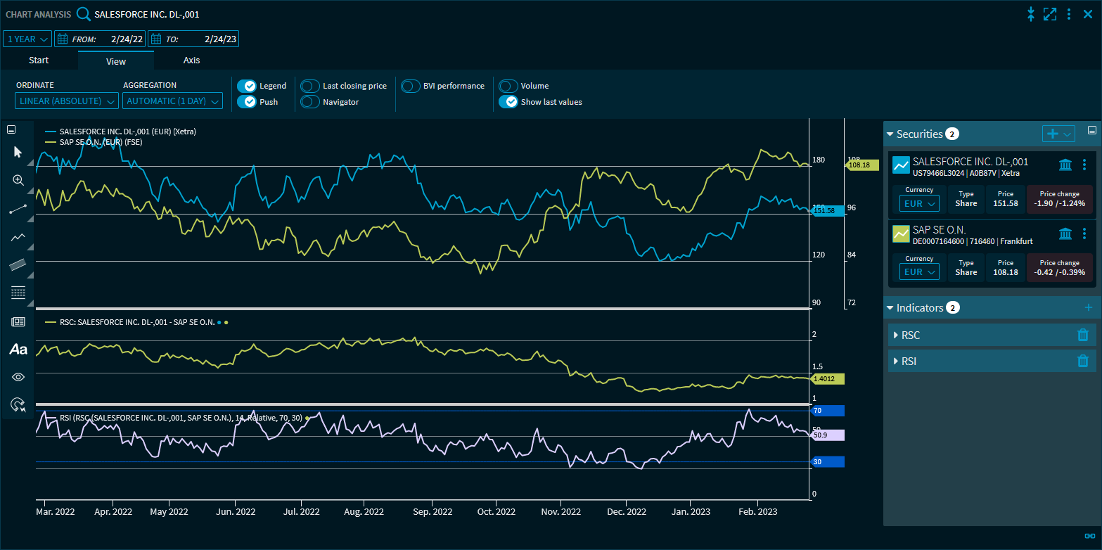 chartanalysis_indicator_example_rsi_rsc3_EN.png