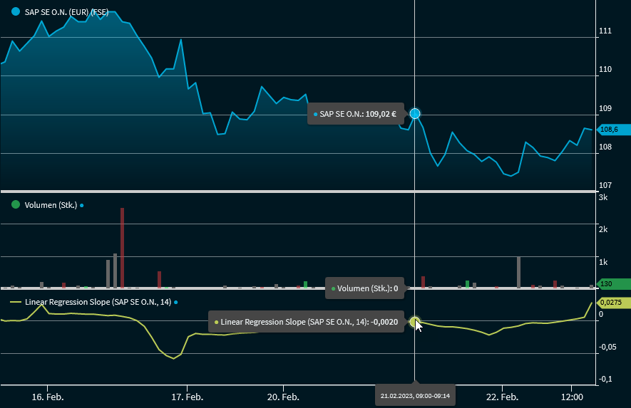 chartanalysis_indicator_linear_regression_slope_indicator_DE.png