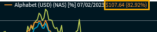 chartanalysis_legend_date_price_EN.png